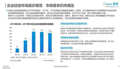 易观:中国信用服务市场专题分析2018