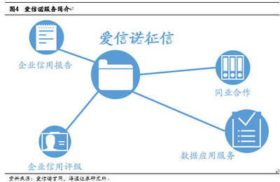 海通计算机 | 航天信息深度:由硬件到服务,由量变到质变