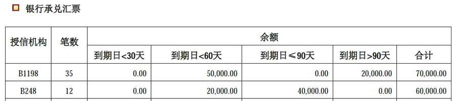 征信圈带你读懂央行企业信用报告